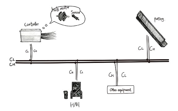 CAN vs. UART: Why Bafang Products Upgraded to CAN Communication Technology?